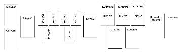 Right wall layout
